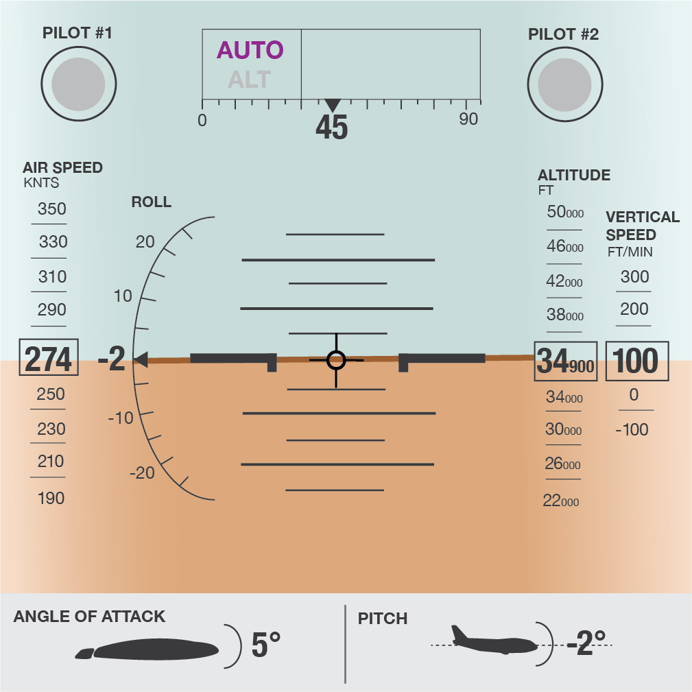 Primary Flight Display (PFD) Redesign